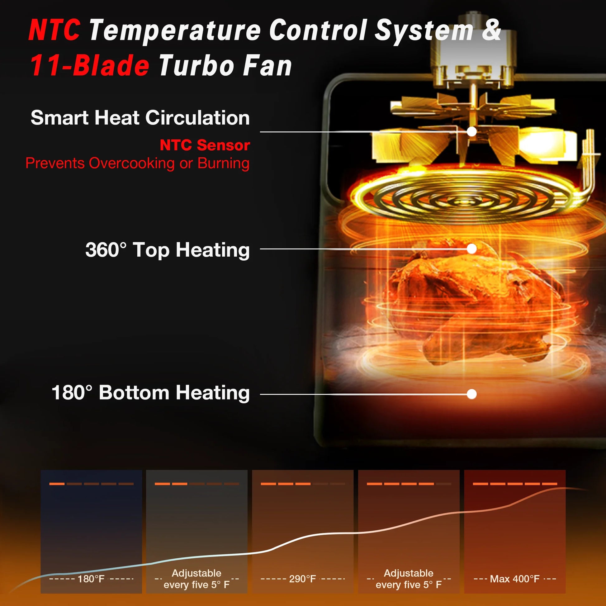 Air Fryer 6 Quart Capacity Air Fryer 12-In-1 Air Fry, Roast, Reheat, Dehydrate, Bake, Steam with 400F, Black